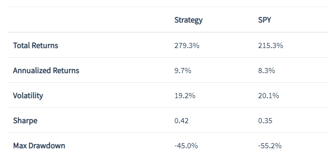 PyInvesting · Sector Rotation